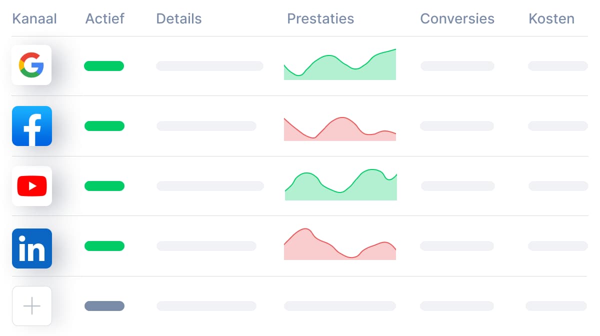 Digital marketing channels